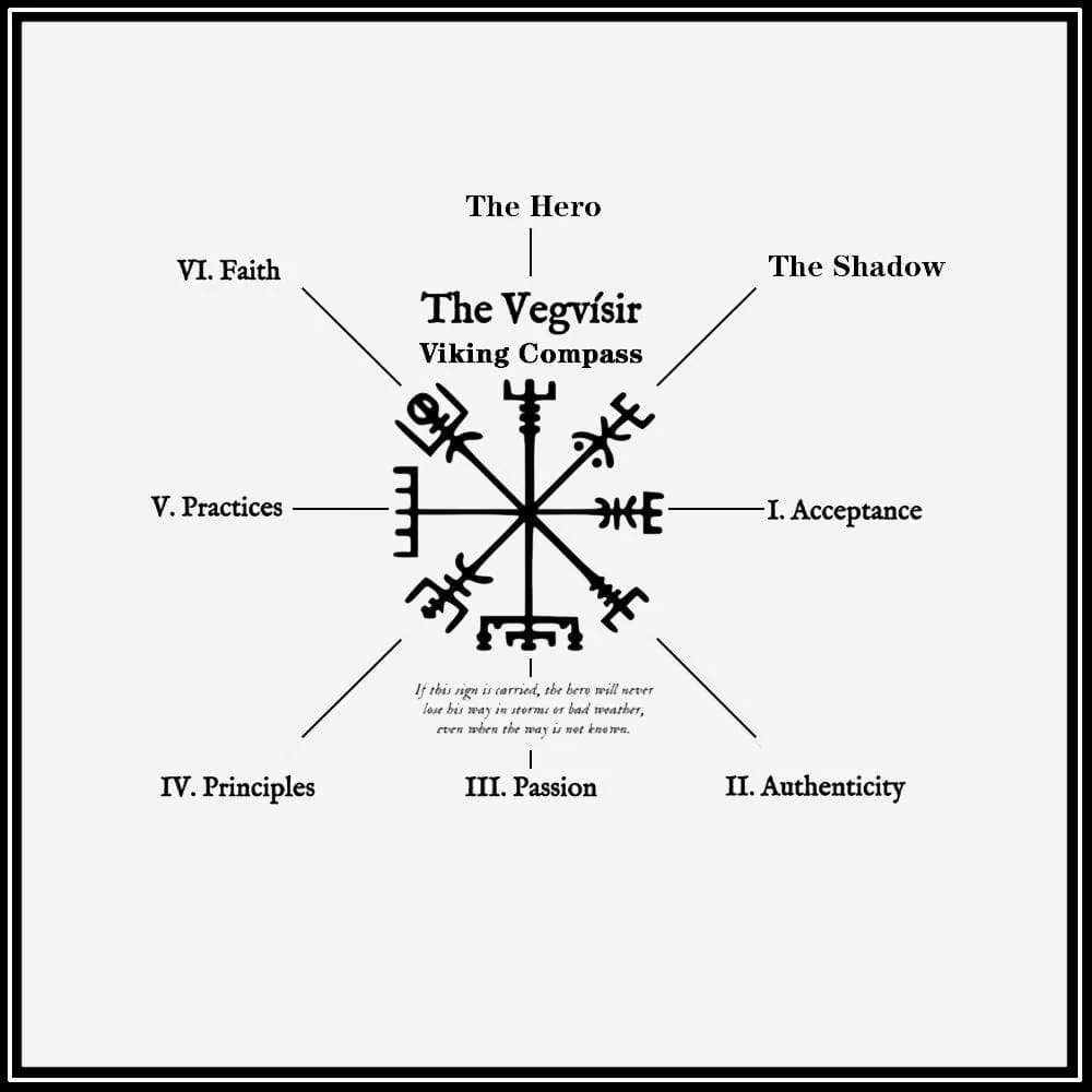 Futhark Runes Compass Viking Ring