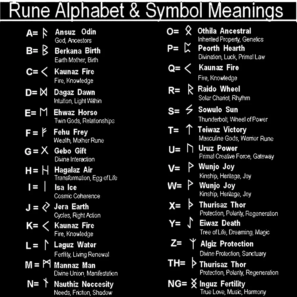 Norse Viking Runes Stainless Steel Ring